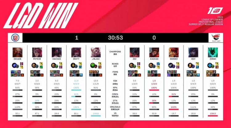 城市的双雄 城市的双雄